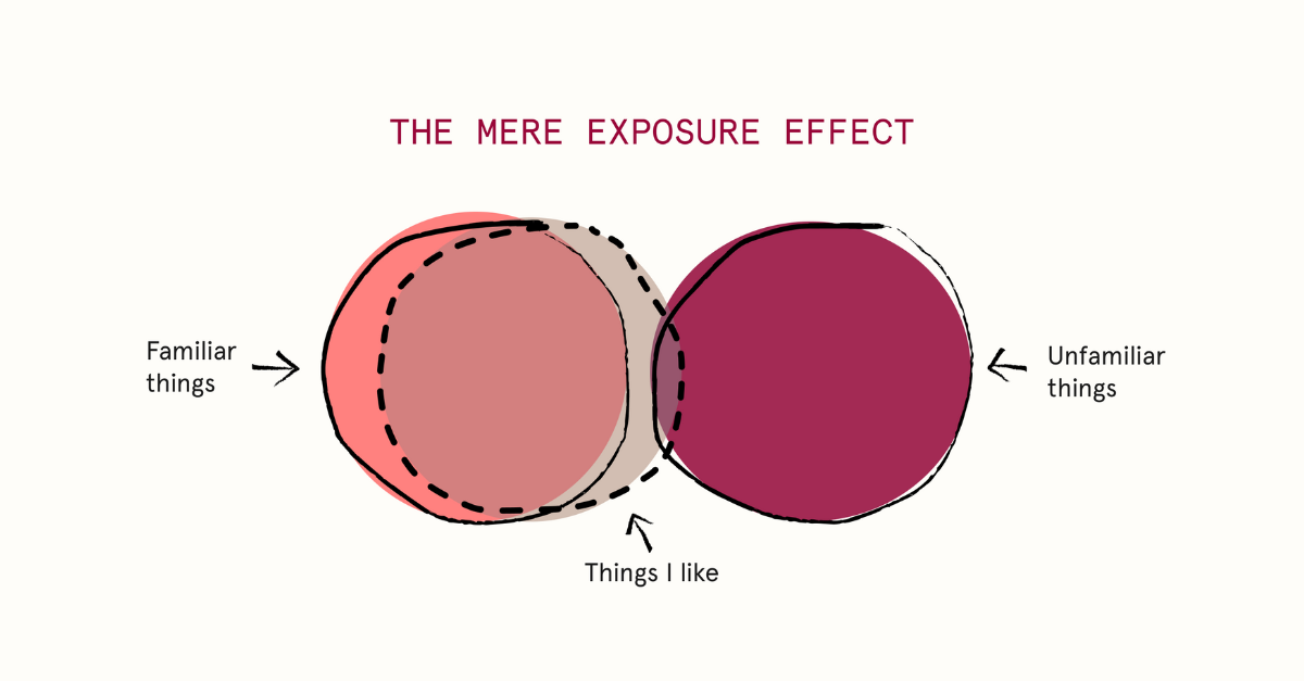 advertising exposure